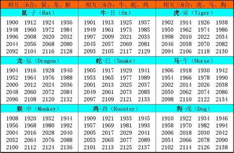 1989 属相|十二生肖年份对照表 十二生肖属相年份